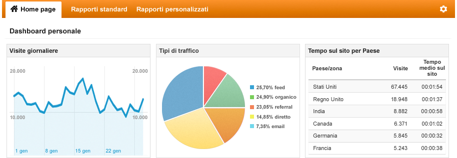 google analytics