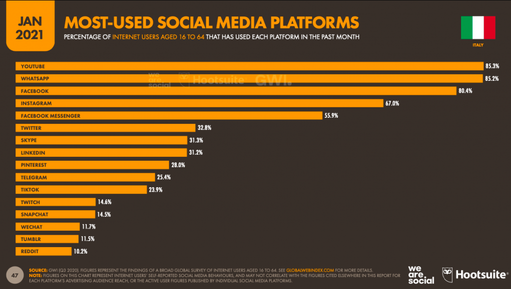 dati_social21