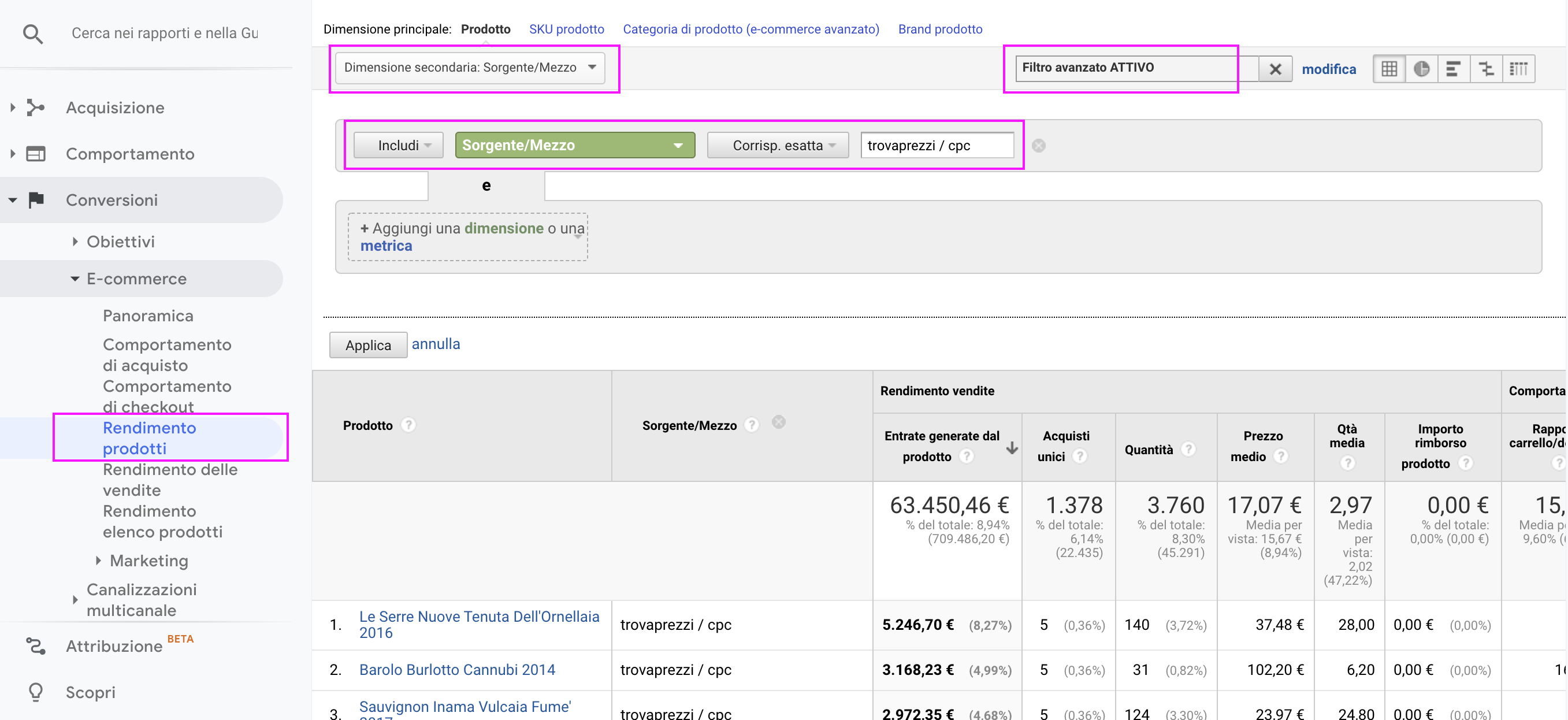 Report Google Analytics con filtro avanzato per valutazione rendimento prodotti venduti