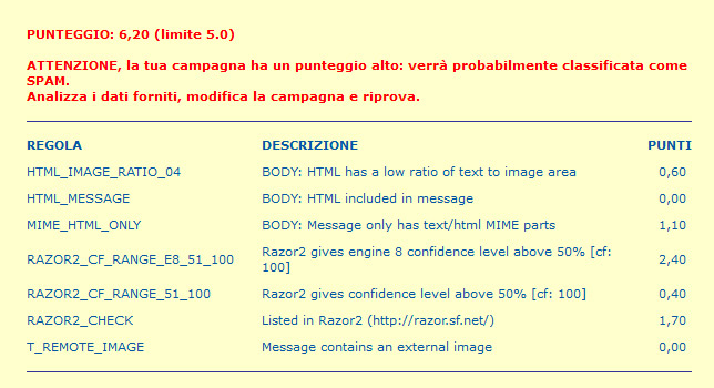 test antispam con risultato pessimo