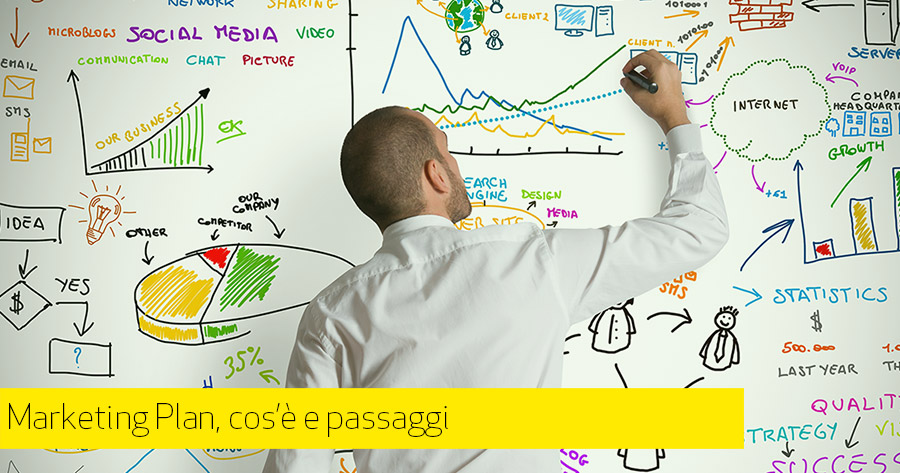 Piano Marketing per l’eCommerce