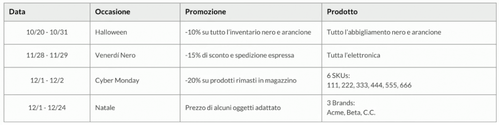 Esempio di calendario promozioni di Natale