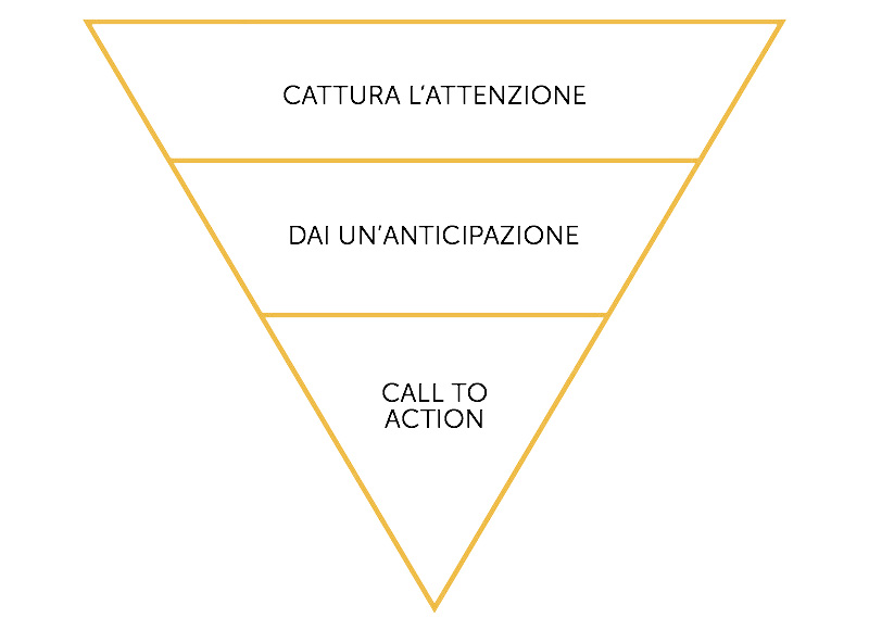 piramide dei contenuti