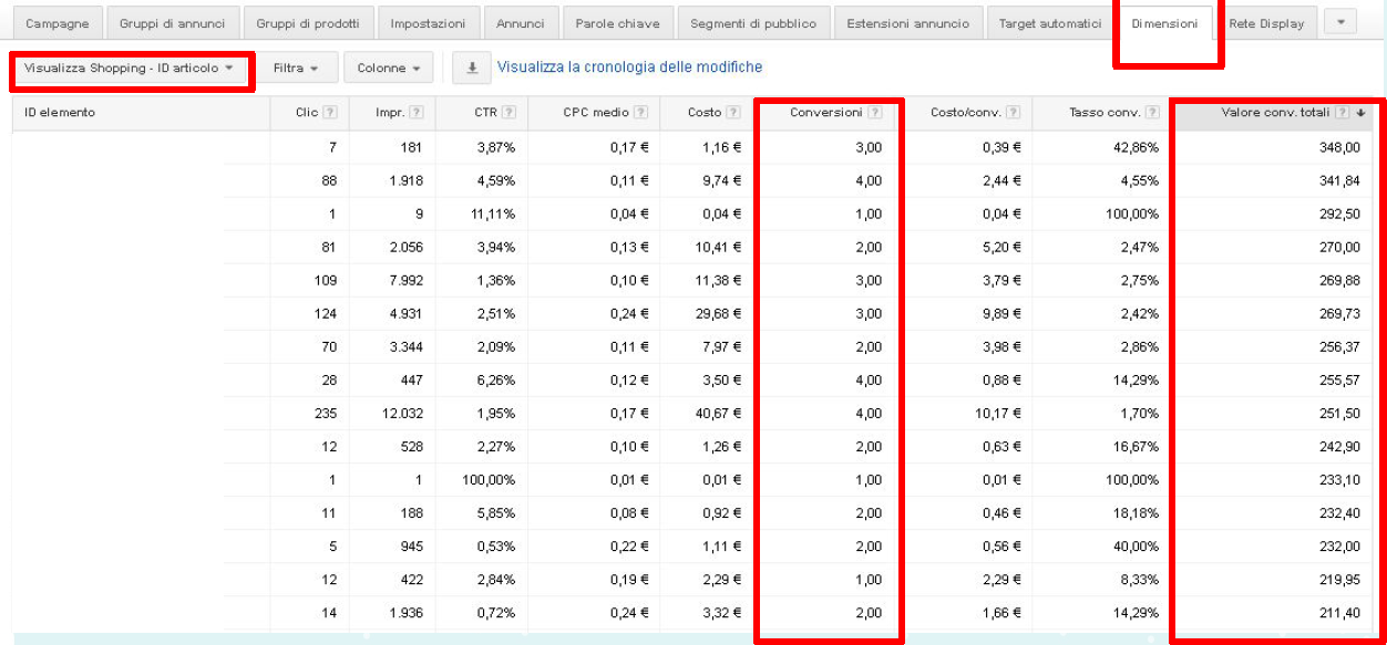 dimensioni-conversioni-adwords