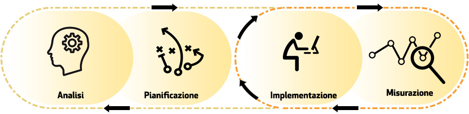 grafico_comeLavoriamo