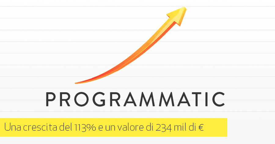 Il Programmatic Advertising: cos’è, come funziona, vantaggi