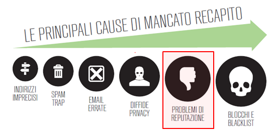 mail e reputazione