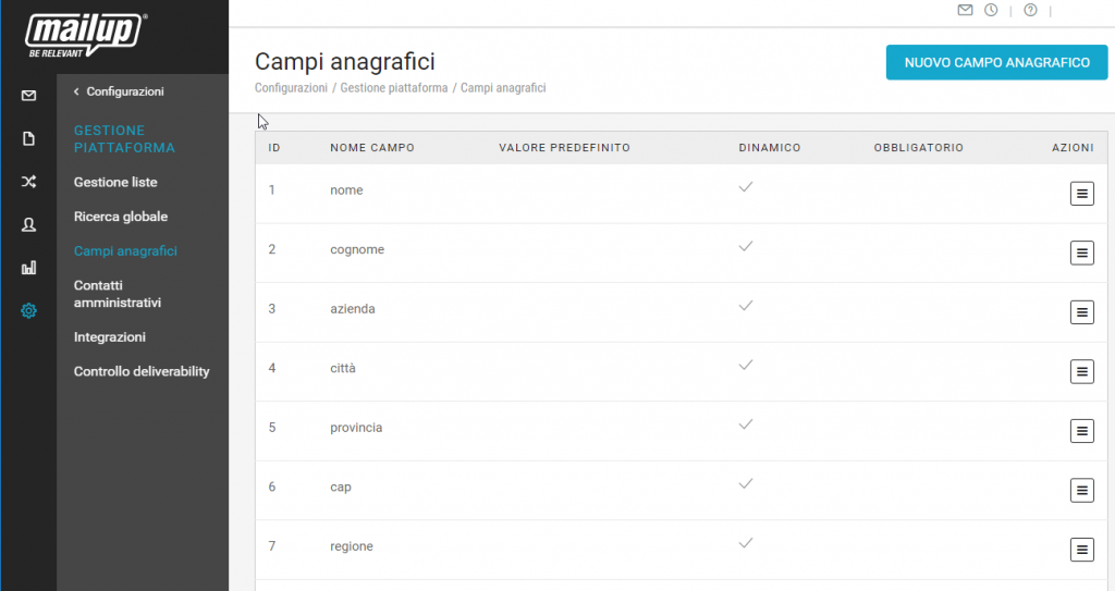 mailup campi database