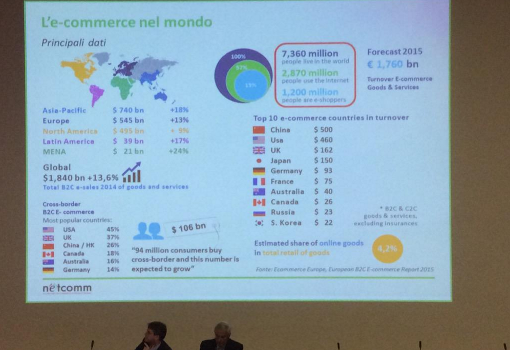 OEC15 - Crescita eCommerce Mondo