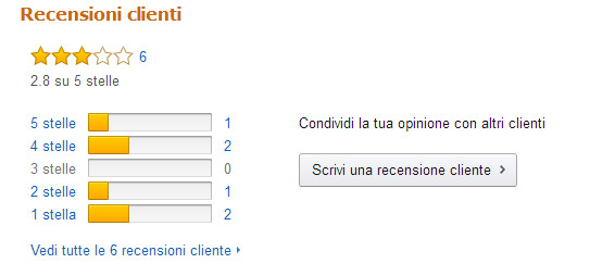 scheda prodotto: recensione